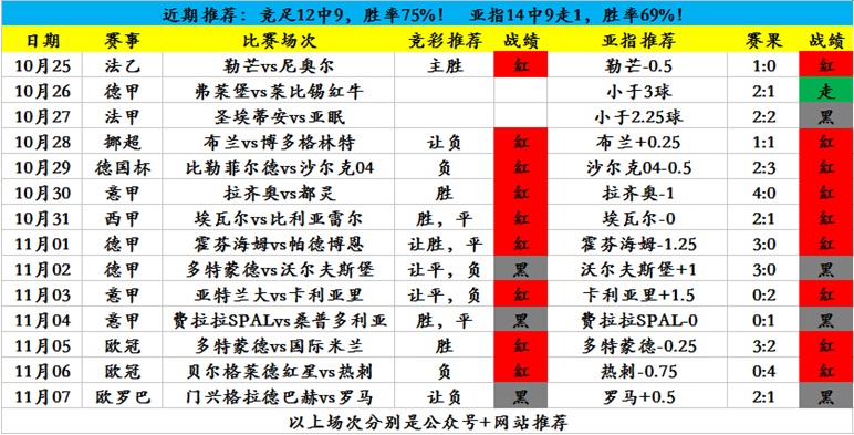 竞足12中9，今晚冲击红单！