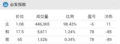 【好彩店】竞彩串关推荐：友谊赛上盘两场