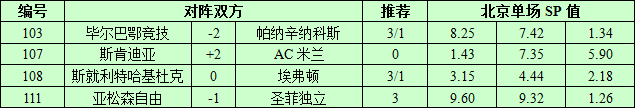 8月24日捷报网北单让球精选：AC米兰喜欢吊打弱旅
