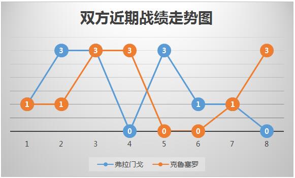 弗拉门戈vs克鲁塞罗 弗拉门戈主场值得信赖