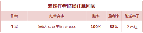 红人榜：千里壹醉公推近8场全红 生哥篮球重心连中2串