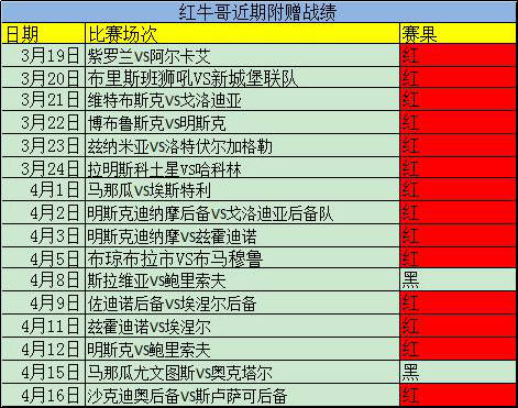 附赠16中14！精析白俄超加赠一场！