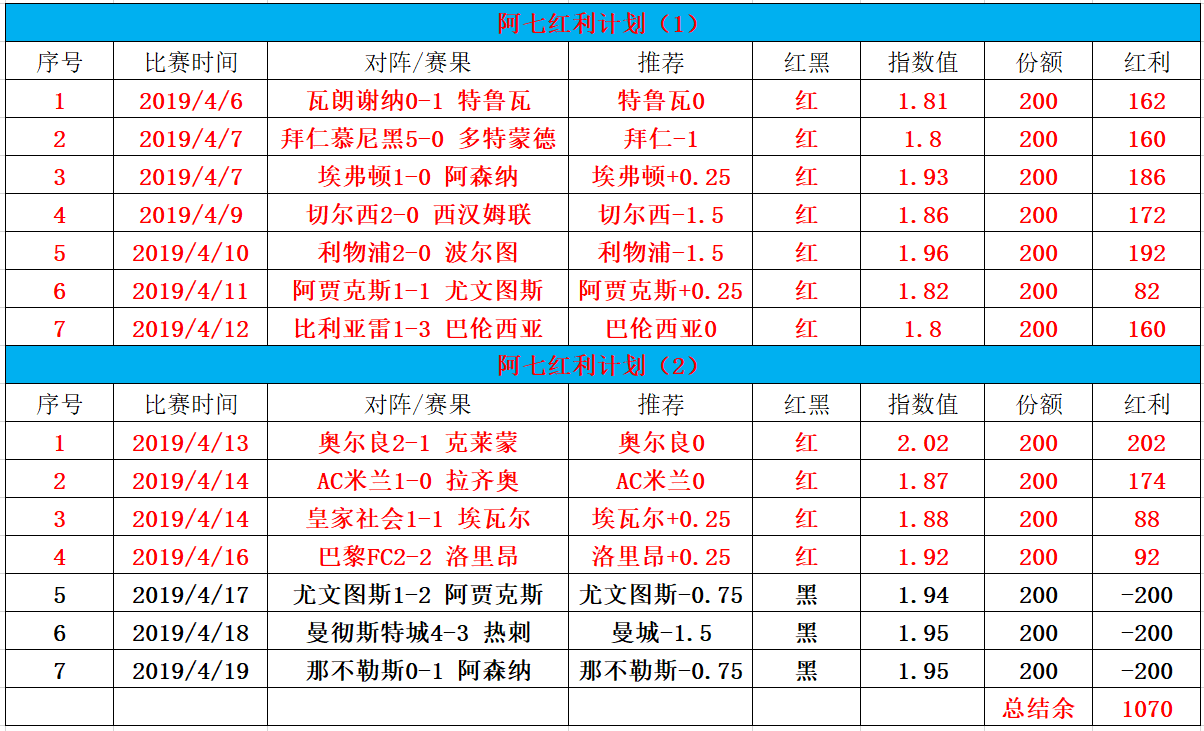 伯明翰vs德比郡 德比郡客场如何？