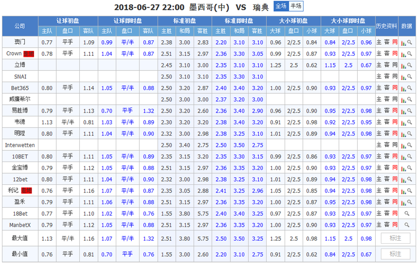 塞内加尔vs哥伦比亚比分预测：塞内加尔或打道回府