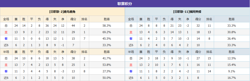 小雨带你聚焦今日赛场：日皇杯群雄逐鹿，亚洲杯强强碰撞！