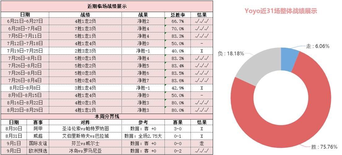 邓伯什vsSBV精英 邓伯什主场火力全开剑指三分