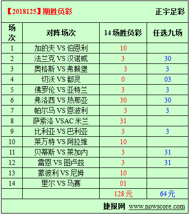 胜负彩18125期必发指数分析：法兰克福攻强守弱