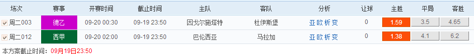 捷报网9月19日竞彩2串1推荐： 巴伦西亚主场有戏