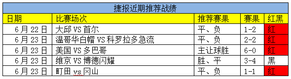 红牛哥新模型出炉！加送亚冠两场！