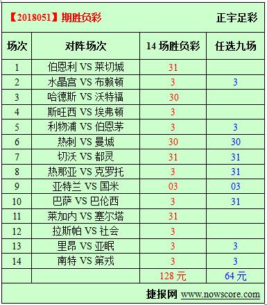 胜负彩18051期必发指数分析：萨拉赫也想要欧洲金靴