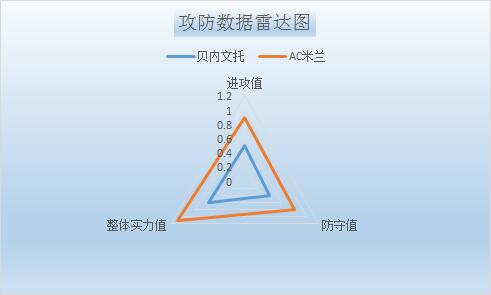 　　贝内文托vsAC米兰 主队的连败魔咒