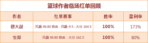 红人榜：