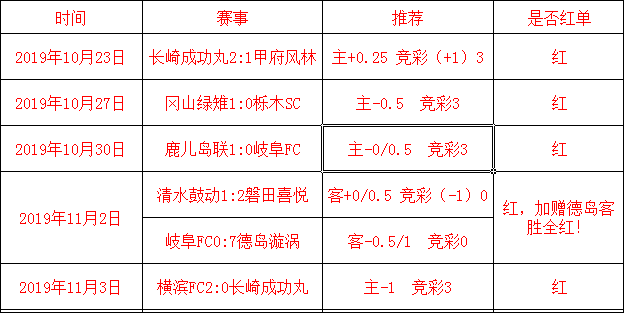 五连红打出！工作日的强强对话（赠信心晚场)