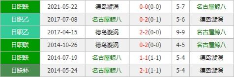 名古屋鲸八vs德岛漩涡 名古屋态势十足剑指三分