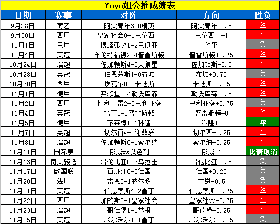 埃因霍温vs塞萨洛尼基 埃因霍温惨败阴影还在