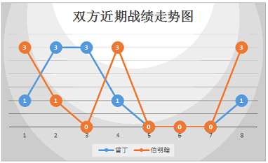 雷丁vs伯明翰 面对客场虫，雷丁欲求主场止颓！
