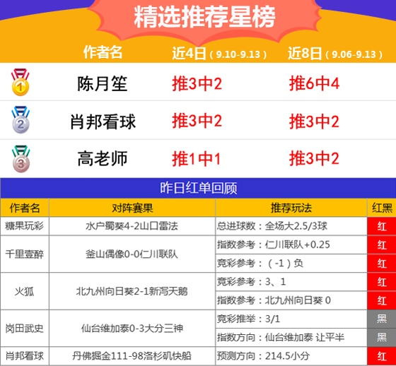 13日推荐汇总：火狐三线火爆全红 精选区4作者收奖