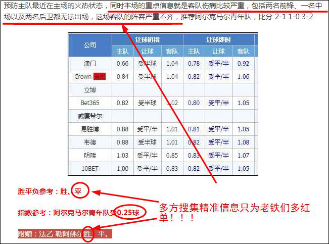 连中高指数方案！精析英冠加赠一场！