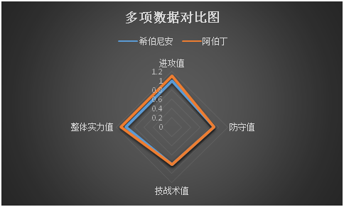 希伯尼安vs阿伯丁 阿伯丁客场欲乘胜追击！