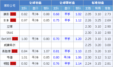 广州富力vs河北华夏幸福 富力主场难幸福