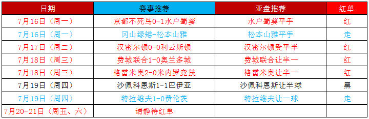 甲府风林vs熊本深红  甲府风林欲重返胜轨