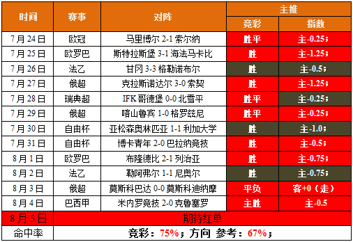 无缘下届亚冠，看谁能走更远！