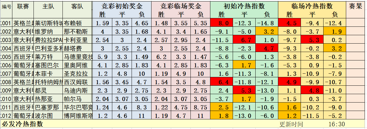 6月23日必发冷热指数：周中精彩继续上演