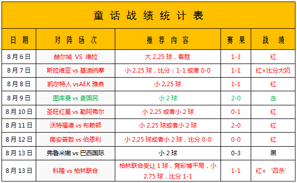 莫斯科斯巴达vs塞萨洛尼基 莫斯科斯巴达专注如我