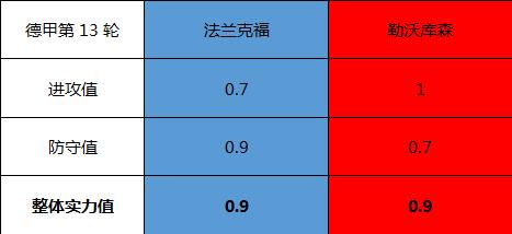 法兰克福vs勒沃库森 客战乏力，勒沃库森难起色