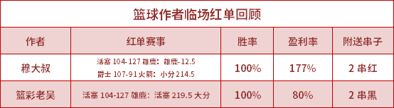 红人榜：
