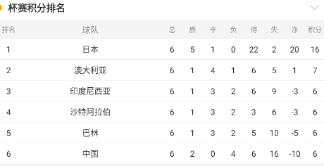 亚洲预选重要情报分享：沙特阿拉伯vs中国
