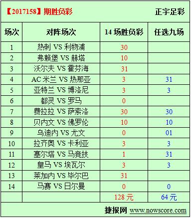 胜负彩17158期必发指数分析：资金羊群涌入巴黎