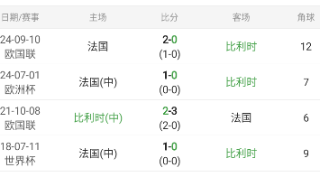 欧国联：比利时vs法国（建议包周推送）