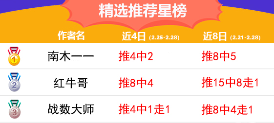 28日推荐汇总：侃球人生近10红8 红牛哥组合方案命中