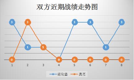 纽伦堡vs奥厄 全力升级，纽伦堡主场弑杀奥厄