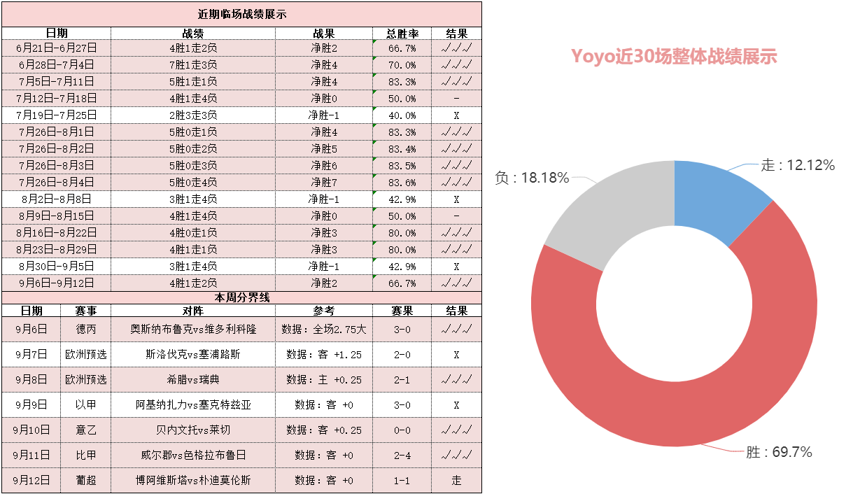 格拉纳达vs贝蒂斯 格拉纳达主场争分能力十足值得高看