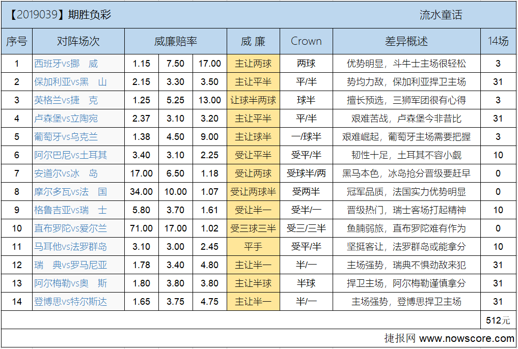 胜负彩19039期欧亚差异：姆巴佩金童归来