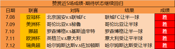 谢里夫vs图塔杜雷斯 谢里夫优势巨大