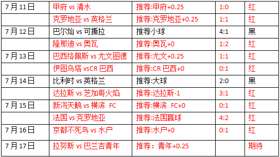 防御与正义vs基多国民  防卫者赢球乃大势所趋