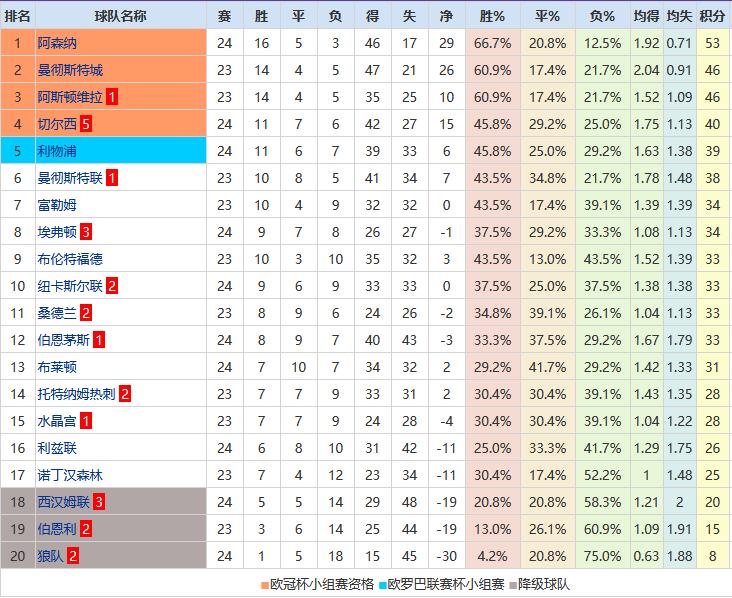 热赛复盘：利物浦明星球员状态渐入佳境