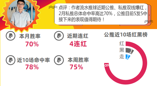 作者大赏第3期：9作者开启红单模式 5作者多次提名！