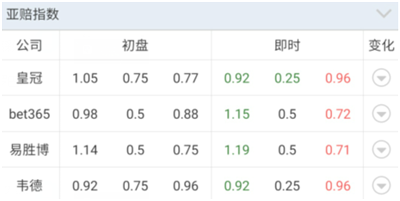 【好彩店】竞彩串关推荐：周二杯赛推荐