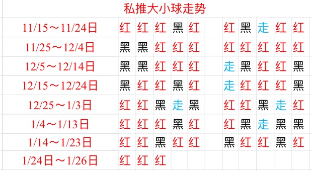 桑托斯拉古纳vs瓜达拉哈拉 桑托斯拉古纳主场十分强悍