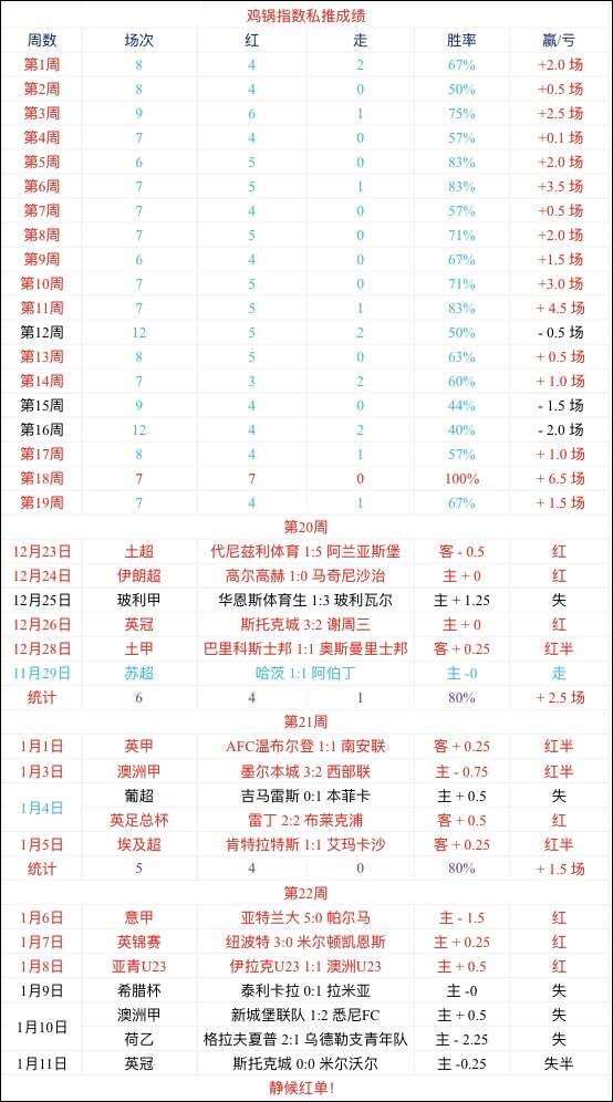 皇家马德里vs马德里竞技 马竞丝毫不怵皇马