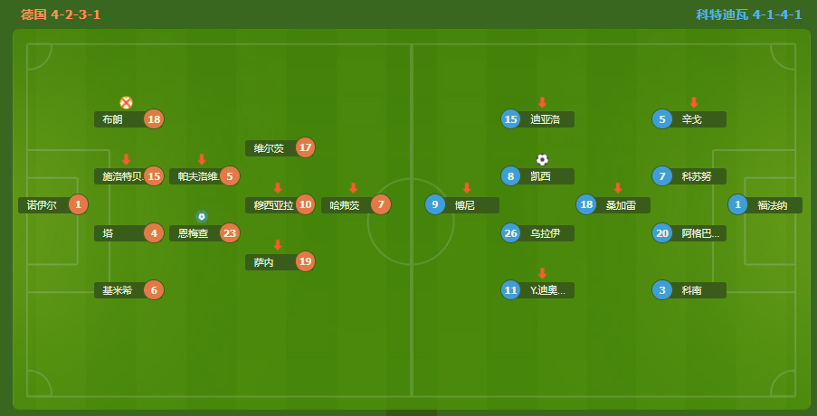 昂达夫替补绝杀!德国2-1科特迪瓦 提前出线