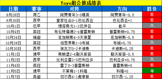 佐加顿斯vs索尔纳 强中自有强中手