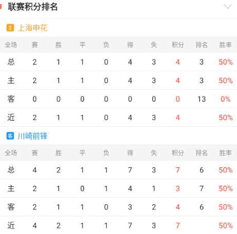 意甲重要情报分享：AC米兰vs拉齐奥