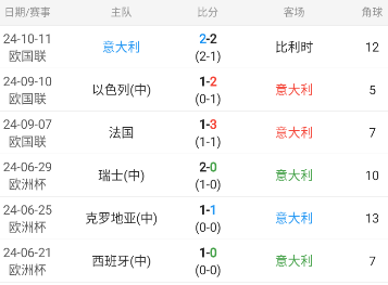欧国联：意大利vs以色列（包周推送有惊喜）