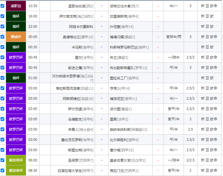 欧罗巴激烈角逐！6连胜大神派妙计锦囊