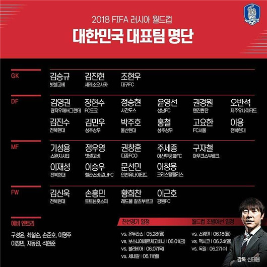 韩国队2018世界杯最新名单 韩国世界杯28人初选名单
